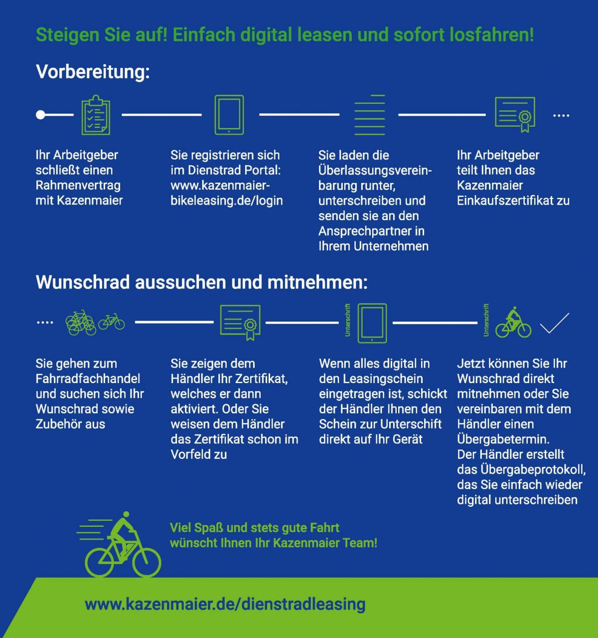 Kazenmaier Dienstradleasing Flyer Innenseite