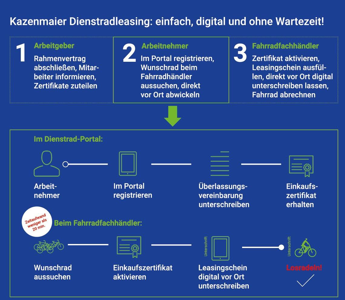 Der einfachste Weg zum WUnschrad